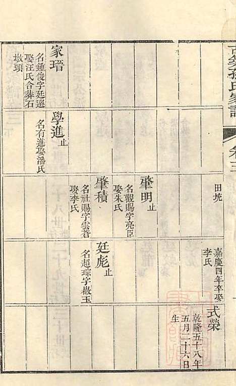 古筑孙氏家谱_孙家晖_6册_黟县孙氏_清嘉庆17年(1812_古筑孙氏家谱_五