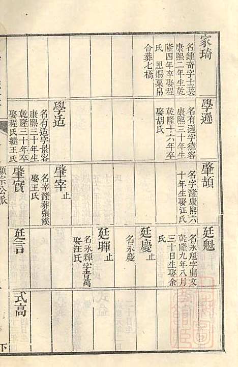 古筑孙氏家谱_孙家晖_6册_黟县孙氏_清嘉庆17年(1812_古筑孙氏家谱_五