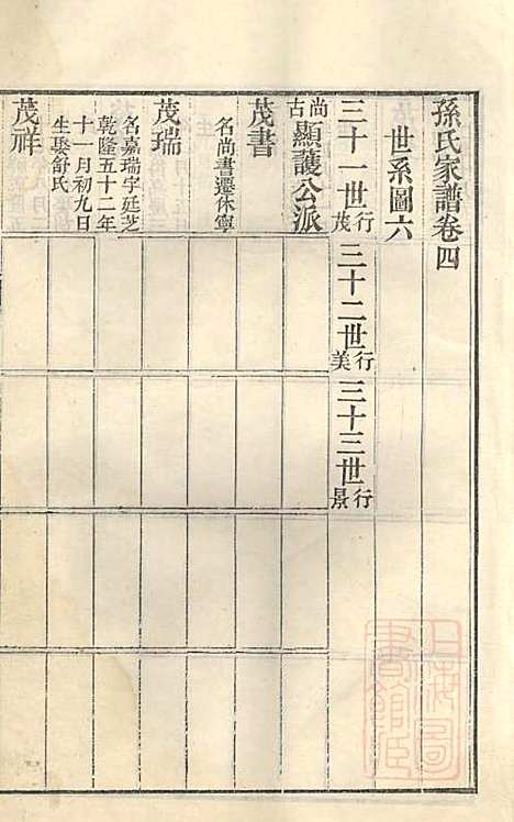 古筑孙氏家谱_孙家晖_6册_黟县孙氏_清嘉庆17年(1812_古筑孙氏家谱_六