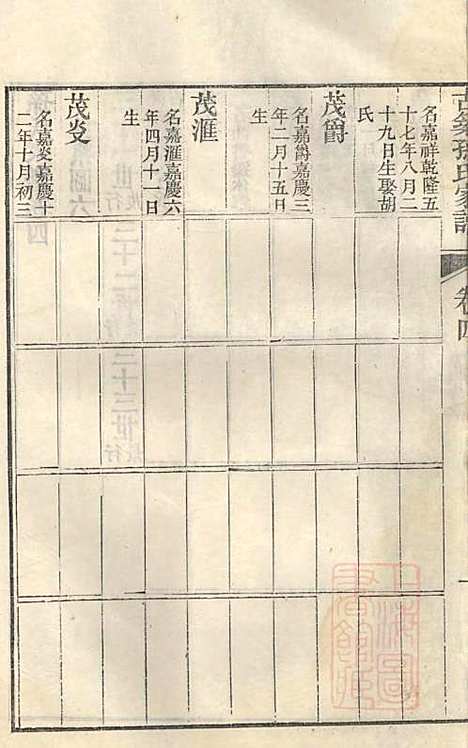 古筑孙氏家谱_孙家晖_6册_黟县孙氏_清嘉庆17年(1812_古筑孙氏家谱_六