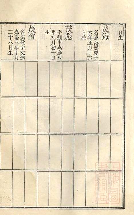 古筑孙氏家谱_孙家晖_6册_黟县孙氏_清嘉庆17年(1812_古筑孙氏家谱_六