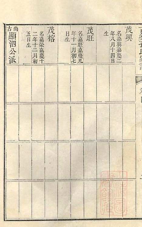 古筑孙氏家谱_孙家晖_6册_黟县孙氏_清嘉庆17年(1812_古筑孙氏家谱_六