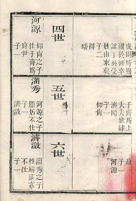 丁氏族谱_丁辅周_12册_崇川李彬彬堂_清光绪5年(1879_丁氏家谱_三