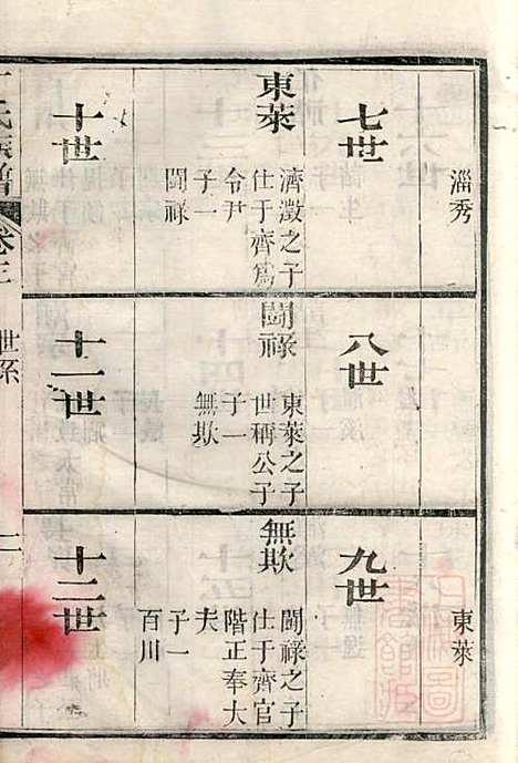 丁氏族谱_丁辅周_12册_崇川李彬彬堂_清光绪5年(1879_丁氏家谱_三