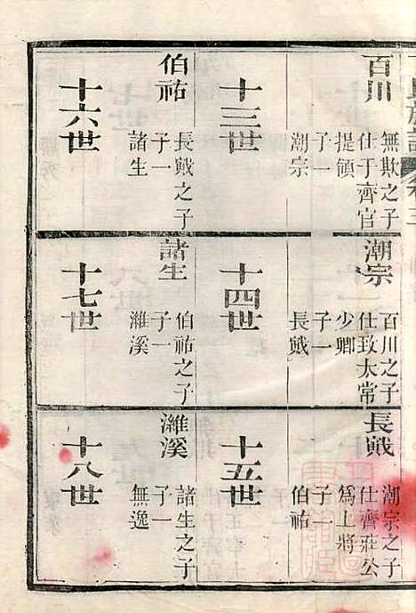 丁氏族谱_丁辅周_12册_崇川李彬彬堂_清光绪5年(1879_丁氏家谱_三