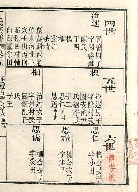 丁氏族谱_丁辅周_12册_崇川李彬彬堂_清光绪5年(1879_丁氏家谱_五