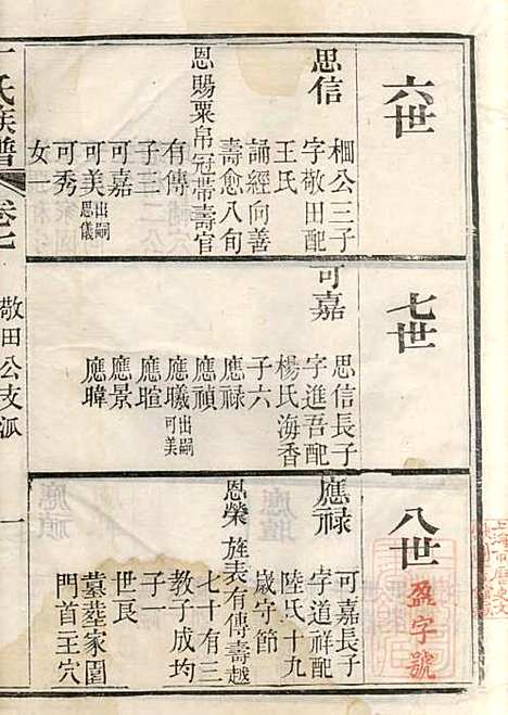 丁氏族谱_丁辅周_12册_崇川李彬彬堂_清光绪5年(1879_丁氏家谱_七