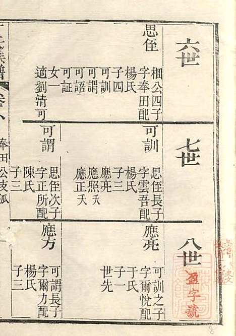 丁氏族谱_丁辅周_12册_崇川李彬彬堂_清光绪5年(1879_丁氏家谱_八