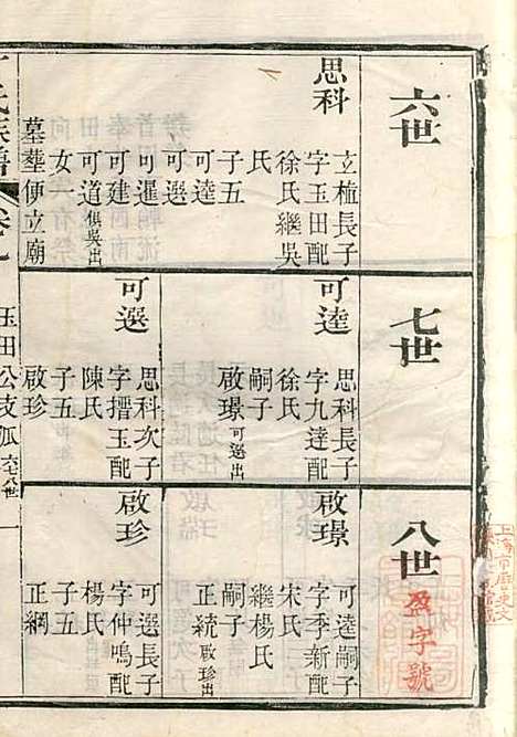 丁氏族谱_丁辅周_12册_崇川李彬彬堂_清光绪5年(1879_丁氏家谱_九