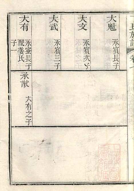 丁氏族谱_丁辅周_12册_崇川李彬彬堂_清光绪5年(1879_丁氏家谱_十