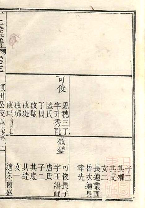 丁氏族谱_丁辅周_12册_崇川李彬彬堂_清光绪5年(1879_丁氏家谱_十二