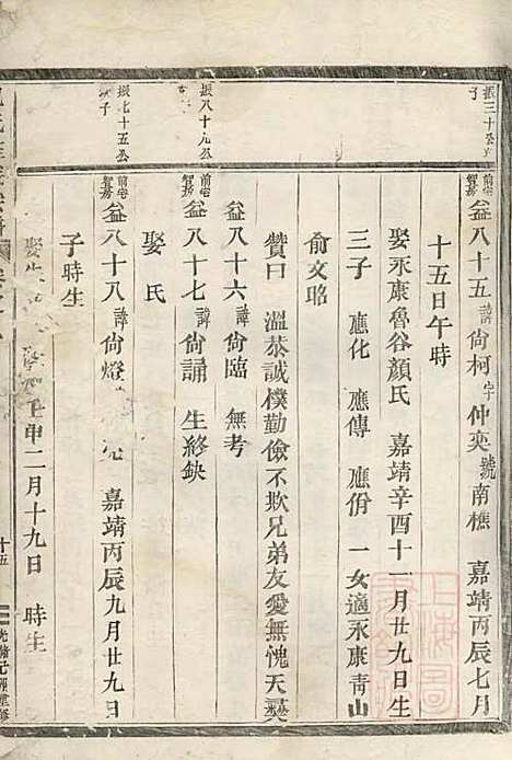 包氏旌义宗谱_包绍芳_8册_东阳包氏_清光绪5年(1879_包氏旌义家谱_二