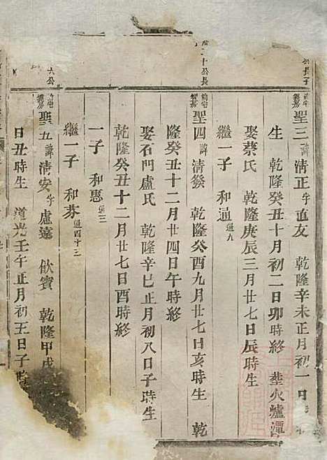 包氏旌义宗谱_包绍芳_8册_东阳包氏_清光绪5年(1879_包氏旌义家谱_三