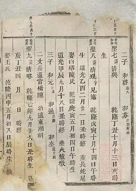 包氏旌义宗谱_包绍芳_8册_东阳包氏_清光绪5年(1879_包氏旌义家谱_三