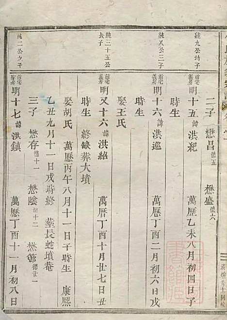 包氏旌义宗谱_包绍芳_8册_东阳包氏_清光绪5年(1879_包氏旌义家谱_四