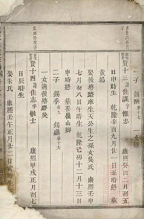 包氏旌义宗谱_包绍芳_8册_东阳包氏_清光绪5年(1879_包氏旌义家谱_五