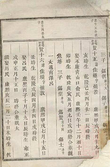 包氏旌义宗谱_包绍芳_8册_东阳包氏_清光绪5年(1879_包氏旌义家谱_五