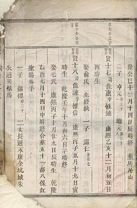 包氏旌义宗谱_包绍芳_8册_东阳包氏_清光绪5年(1879_包氏旌义家谱_五