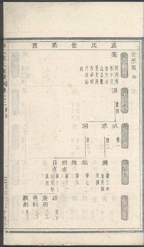 雅溪卢氏家乘_10册_介祉堂_民国18年(1929_雅溪卢氏家乘_一