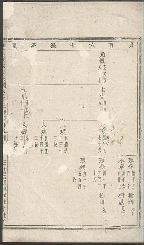 雅溪卢氏家乘_10册_介祉堂_民国18年(1929_雅溪卢氏家乘_二