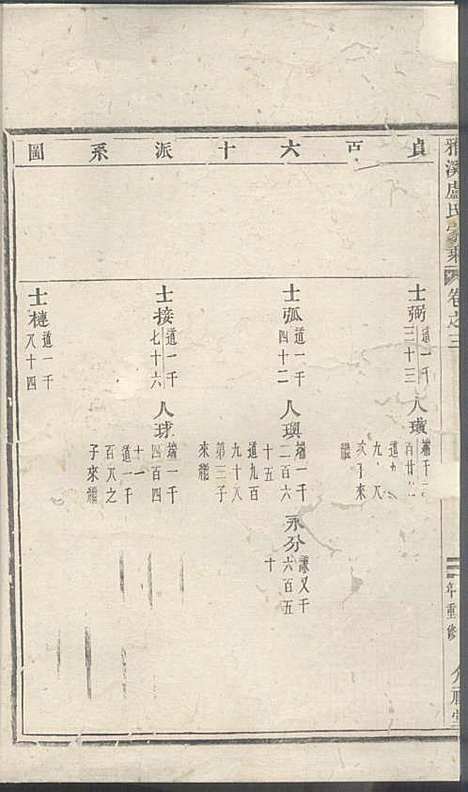 雅溪卢氏家乘_10册_介祉堂_民国18年(1929_雅溪卢氏家乘_二