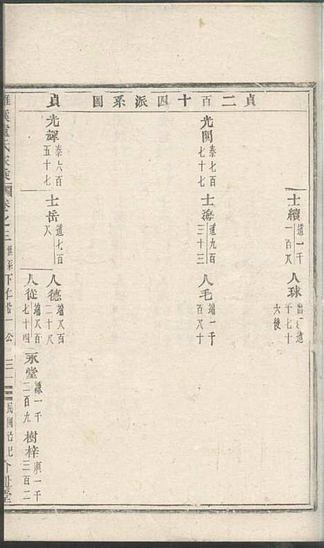 雅溪卢氏家乘_10册_介祉堂_民国18年(1929_雅溪卢氏家乘_二