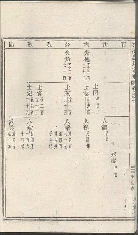 雅溪卢氏家乘_10册_介祉堂_民国18年(1929_雅溪卢氏家乘_二