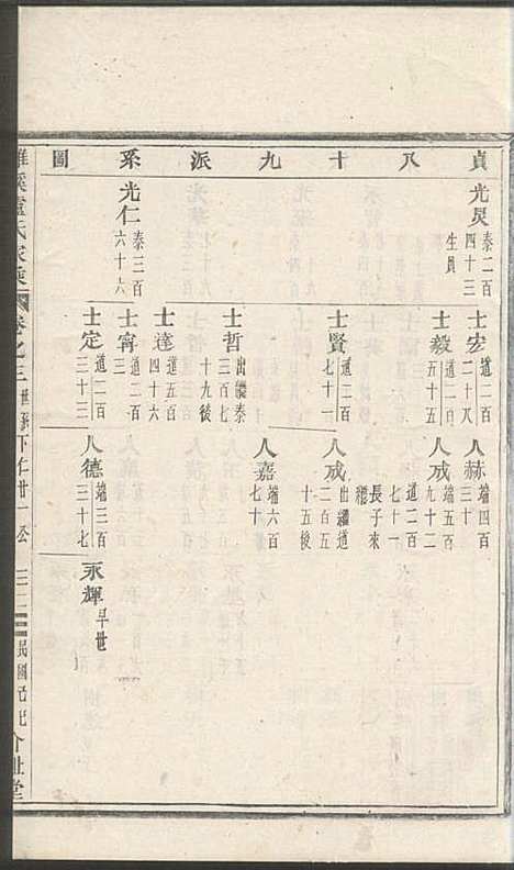 雅溪卢氏家乘_10册_介祉堂_民国18年(1929_雅溪卢氏家乘_二