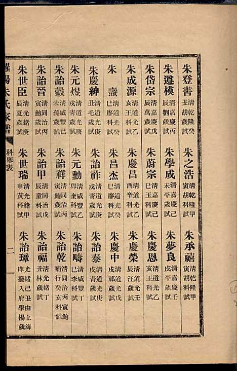 罗阳朱氏家谱_朱世贤_4册_宝山朱氏_民国23年(1934_罗阳朱氏家谱_一