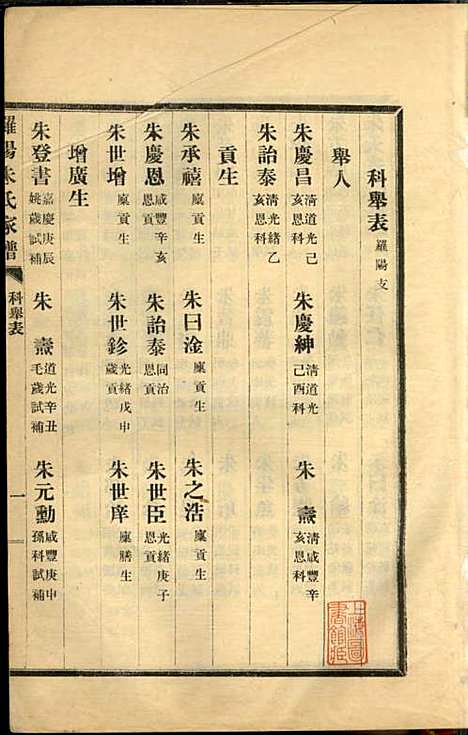 罗阳朱氏家谱_朱世贤_4册_宝山朱氏_民国23年(1934_罗阳朱氏家谱_八