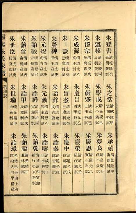 罗阳朱氏家谱_朱世贤_4册_宝山朱氏_民国23年(1934_罗阳朱氏家谱_八