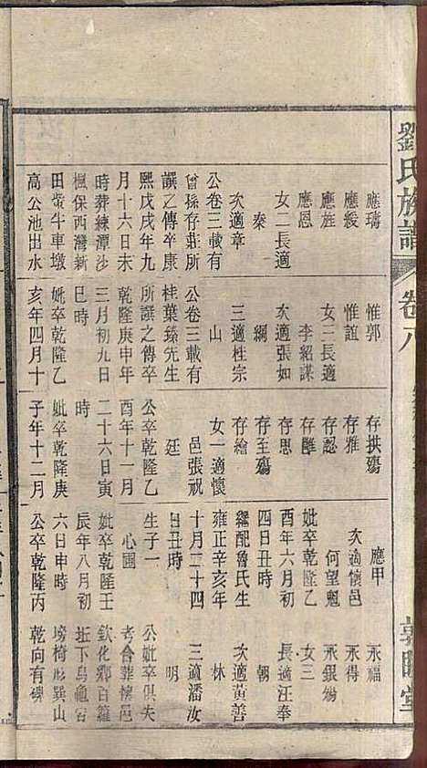 刘氏族谱_刘梓培_13册_敦睦堂_民国3年(1914_刘氏家谱_八