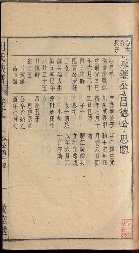 刘氏族谱_刘梓培_13册_敦睦堂_民国3年(1914_刘氏家谱_十七