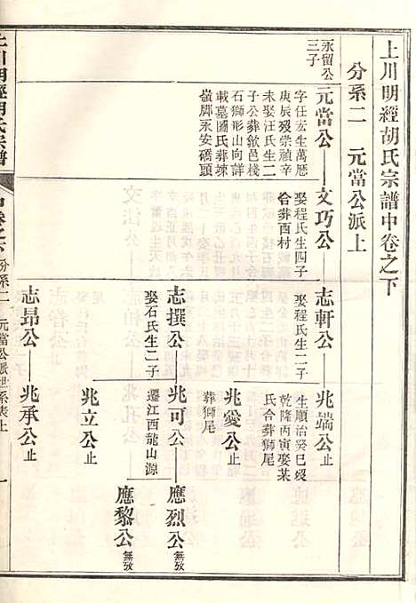 上川明经胡氏宗谱_胡祥木_8册_绩溪胡氏_清宣统3年(1911_上川明经胡氏家谱_三