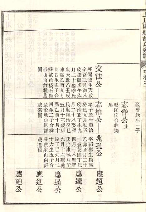 上川明经胡氏宗谱_胡祥木_8册_绩溪胡氏_清宣统3年(1911_上川明经胡氏家谱_三