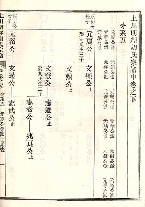 上川明经胡氏宗谱_胡祥木_8册_绩溪胡氏_清宣统3年(1911_上川明经胡氏家谱_四