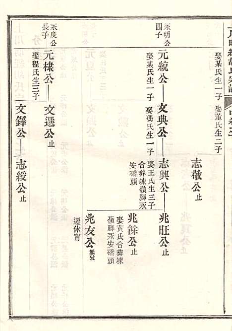 上川明经胡氏宗谱_胡祥木_8册_绩溪胡氏_清宣统3年(1911_上川明经胡氏家谱_四