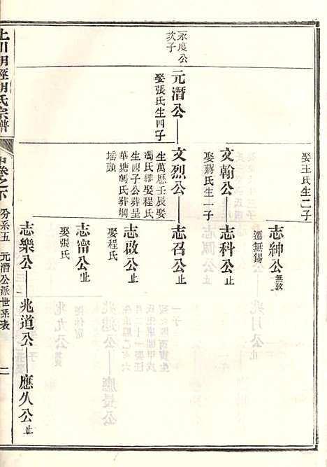 上川明经胡氏宗谱_胡祥木_8册_绩溪胡氏_清宣统3年(1911_上川明经胡氏家谱_四