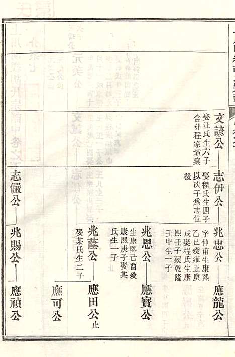 上川明经胡氏宗谱_胡祥木_8册_绩溪胡氏_清宣统3年(1911_上川明经胡氏家谱_五