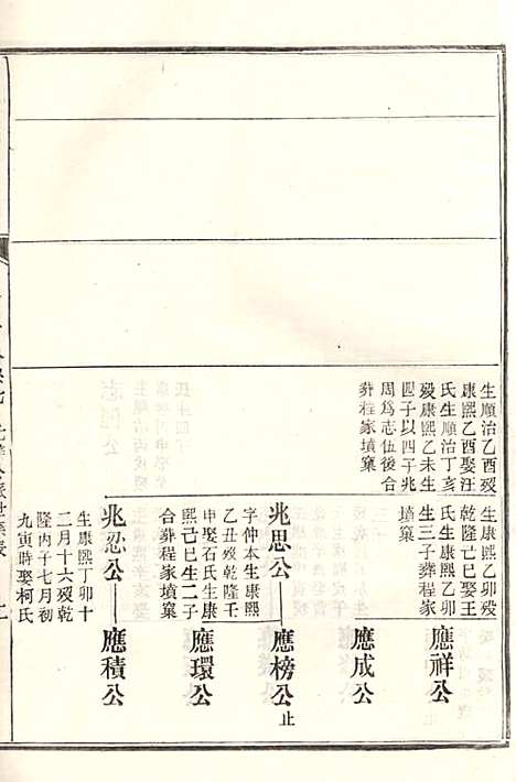 上川明经胡氏宗谱_胡祥木_8册_绩溪胡氏_清宣统3年(1911_上川明经胡氏家谱_五