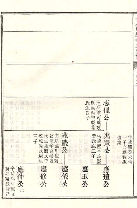 上川明经胡氏宗谱_胡祥木_8册_绩溪胡氏_清宣统3年(1911_上川明经胡氏家谱_五