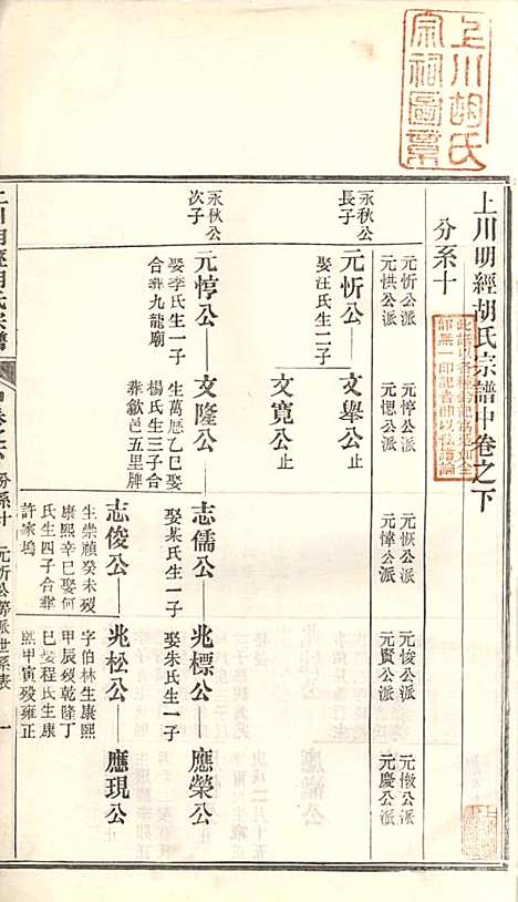 上川明经胡氏宗谱_胡祥木_8册_绩溪胡氏_清宣统3年(1911_上川明经胡氏家谱_六