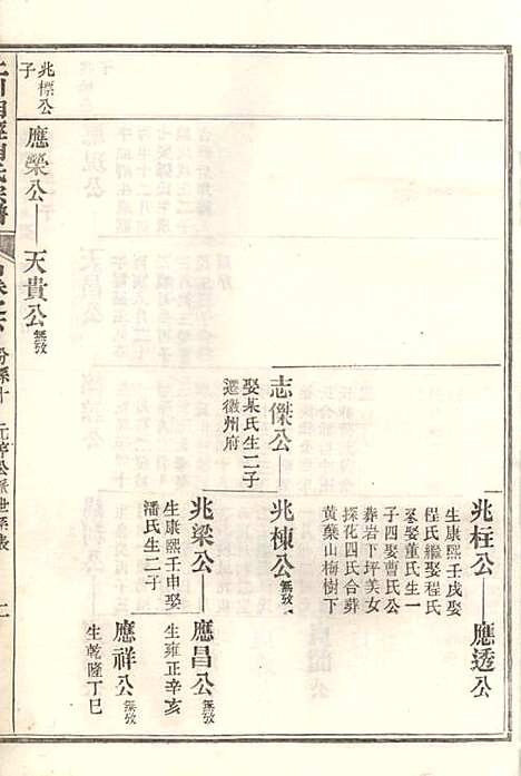 上川明经胡氏宗谱_胡祥木_8册_绩溪胡氏_清宣统3年(1911_上川明经胡氏家谱_六