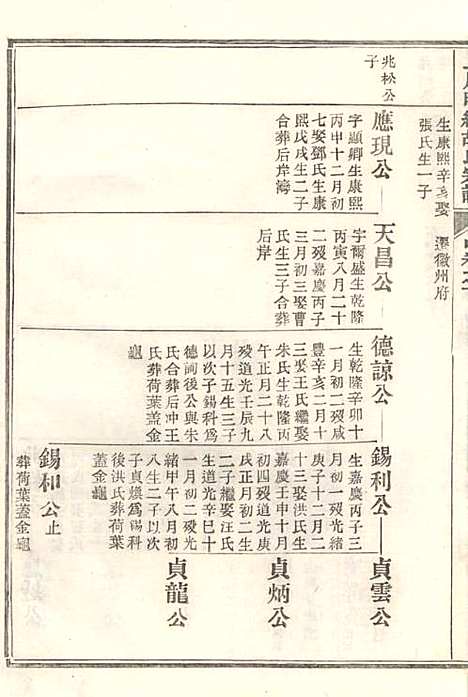 上川明经胡氏宗谱_胡祥木_8册_绩溪胡氏_清宣统3年(1911_上川明经胡氏家谱_六