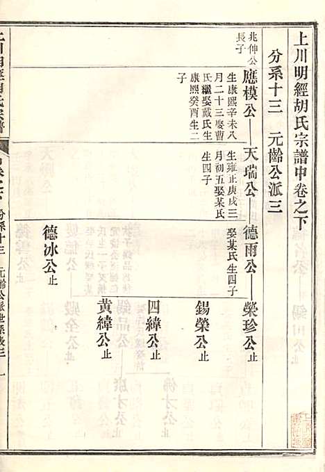 上川明经胡氏宗谱_胡祥木_8册_绩溪胡氏_清宣统3年(1911_上川明经胡氏家谱_七