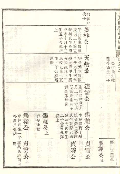 上川明经胡氏宗谱_胡祥木_8册_绩溪胡氏_清宣统3年(1911_上川明经胡氏家谱_七