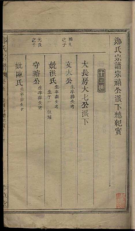 郑氏宗谱_郑厚流_8册_书带草堂_民国16年(1927_郑氏家谱_六