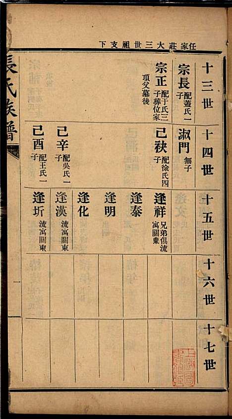 张氏谱书_张子廉_7册_烟台华益印书馆_民国8年(1919_张氏谱书_二