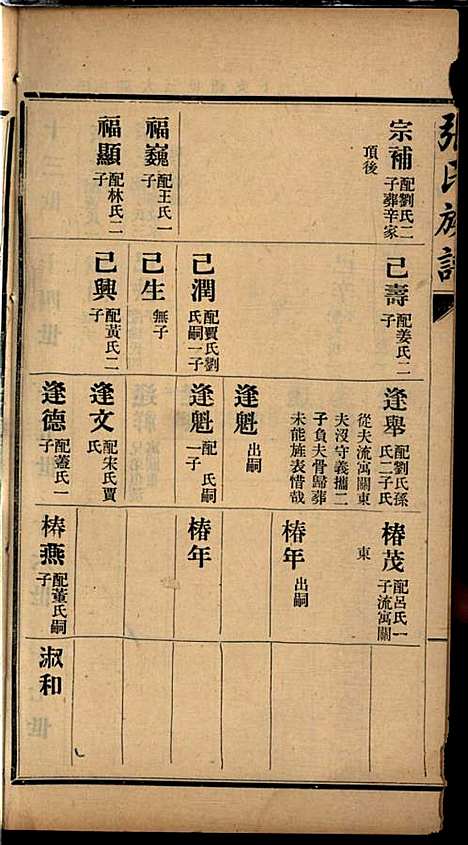 张氏谱书_张子廉_7册_烟台华益印书馆_民国8年(1919_张氏谱书_二