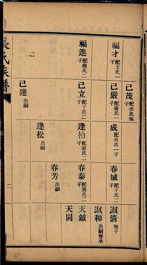 张氏谱书_张子廉_7册_烟台华益印书馆_民国8年(1919_张氏谱书_二